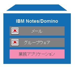 XWorks Serverは業務アプリケーションのみ利用可能 XWorks Serverは業務アプリケーションのみ利用可能