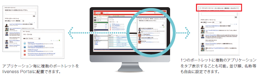 liveness_portalとportlet ICの画面サンプル