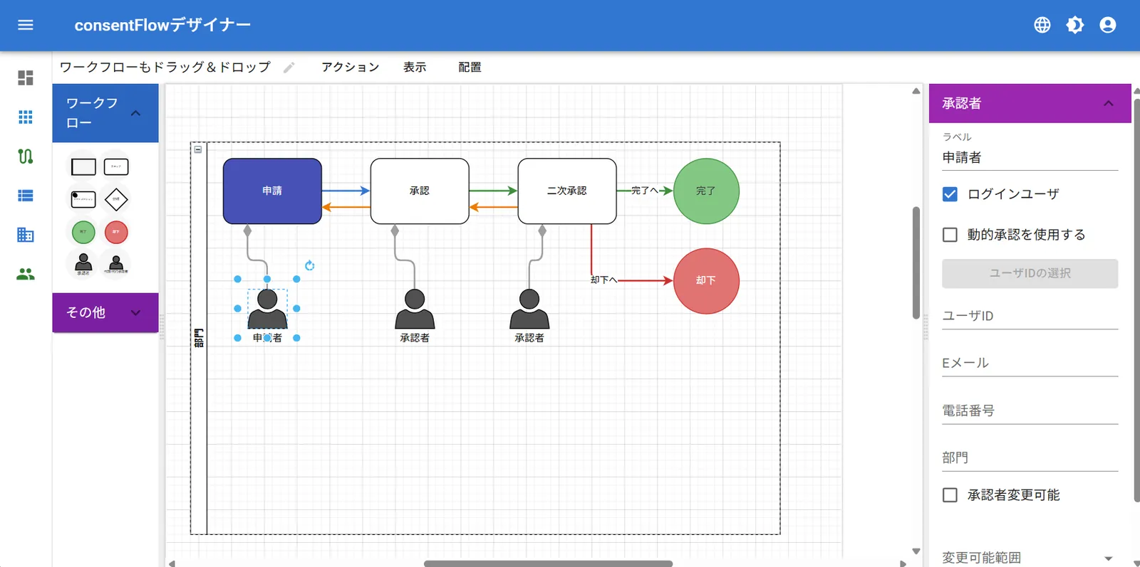 consentFlow のワークフローモデラー画面。申請・承認・二次承認・完了・却下をつないだ承認ルート
