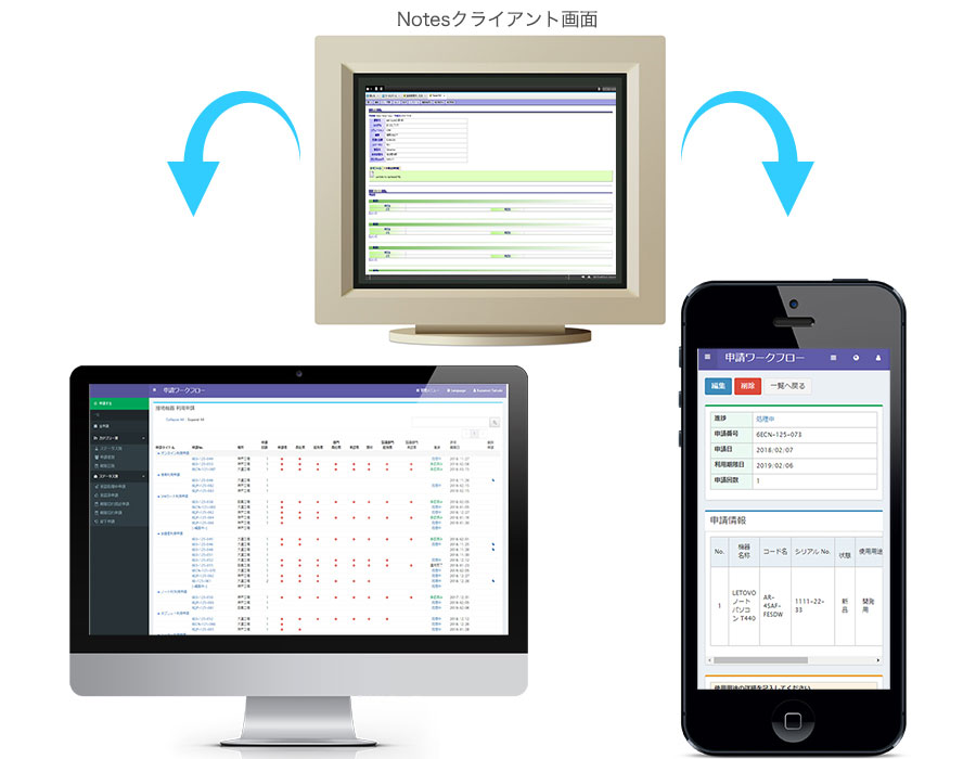 NotesアプリのWEB化 PC画面、スマホ画面