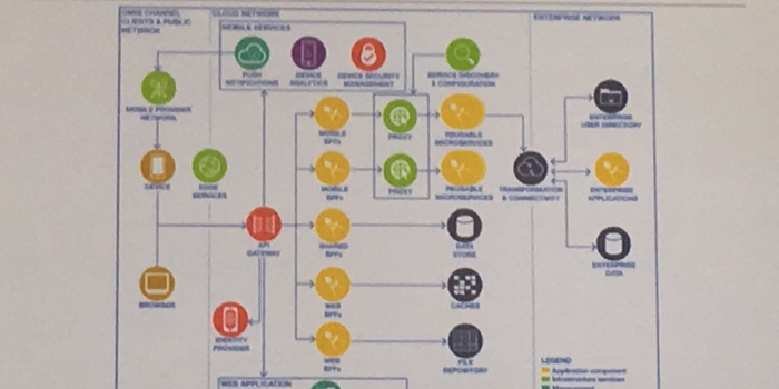 IBM Connectons PINKとDominoの未来