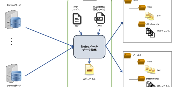 (日本語) Notesデータベースのデータ抽出ツール