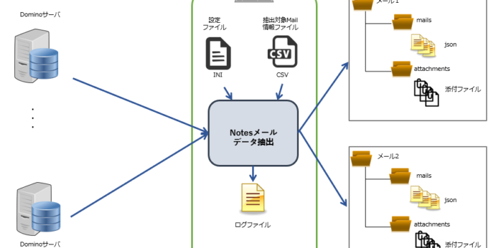 Notesデータベースのデータ抽出ツール