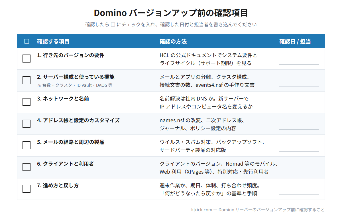 バージョンアップ前の確認項目 7 つのチェック表